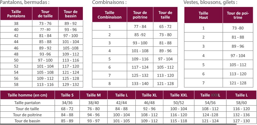 Faire le bon choix de combinaison pour le travail agricole