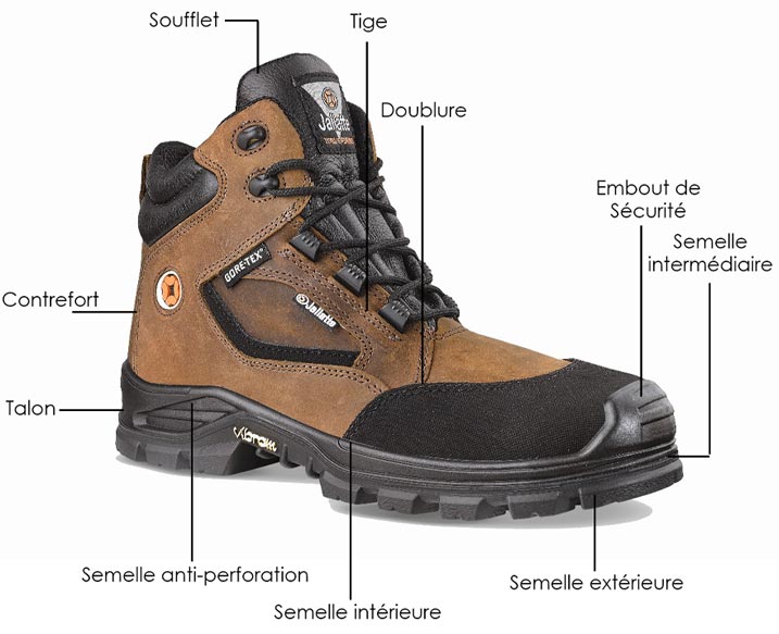 Comment choisir sa chaussure de sécurité ?