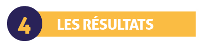 Les résultats Les résultats